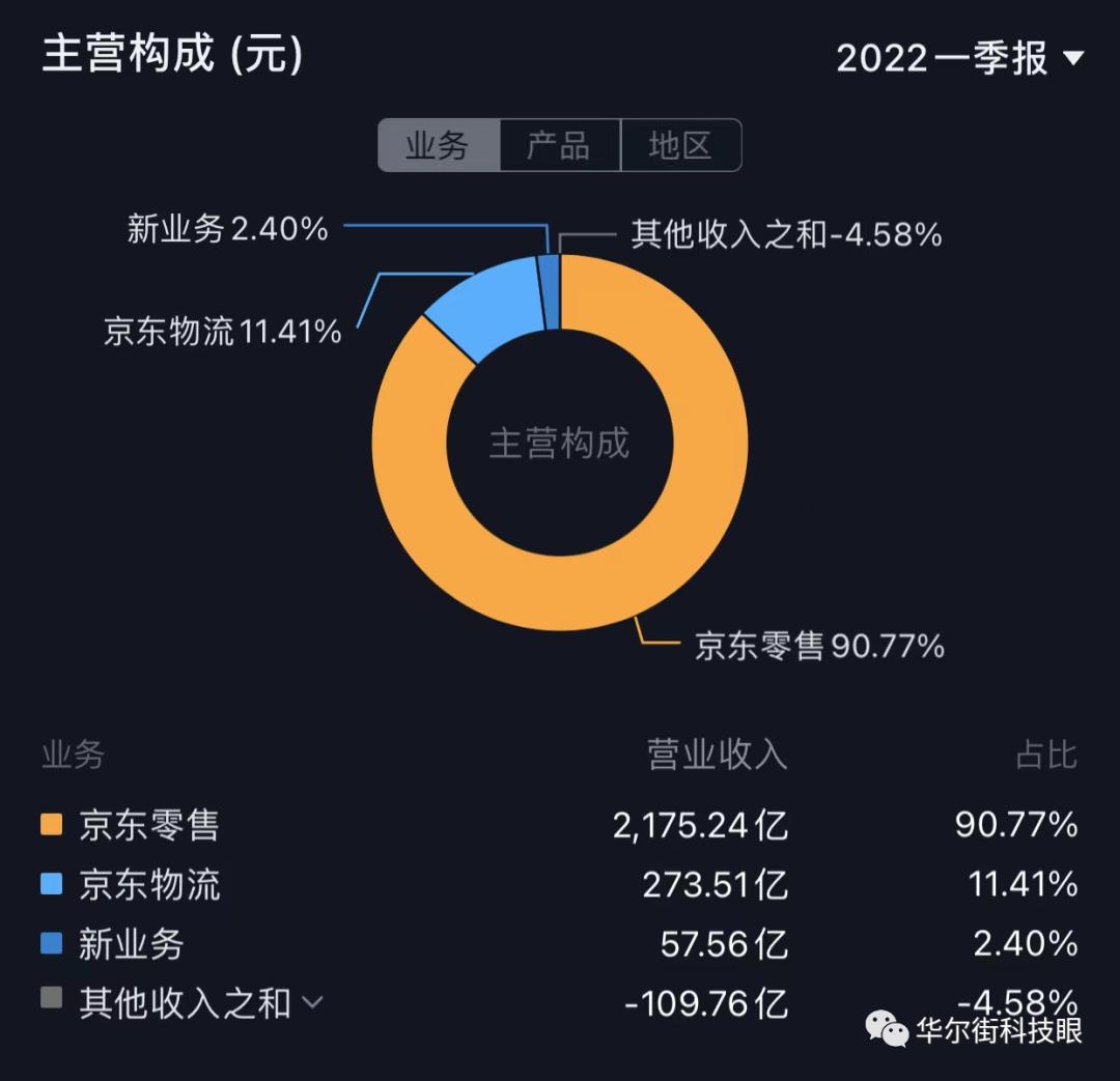 刘强东两月京东套现18亿,刘强东疯狂套现与我们有影响吗