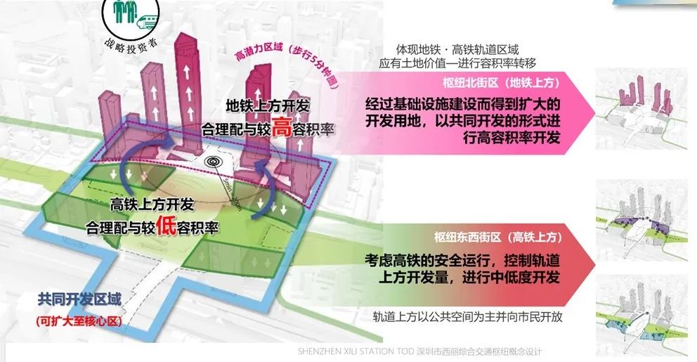 西丽交通枢纽地铁规划图,西丽交通枢纽最新方案