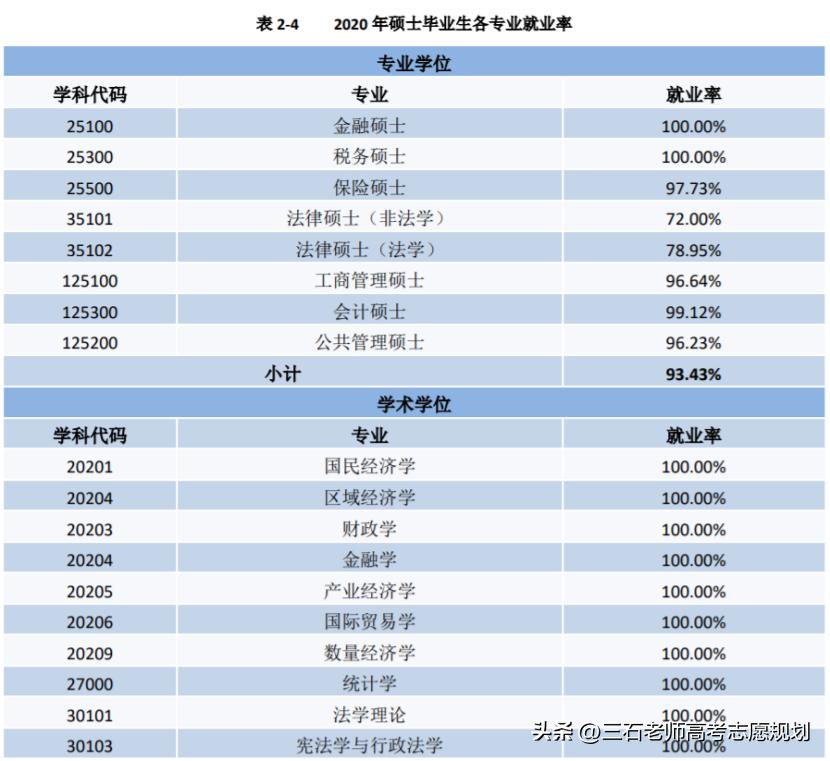 广东财经大学的金融工程,广东财经大学的金融学院