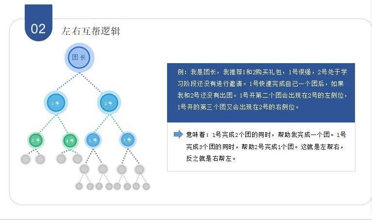 七星拼团模式解决电商运营难题，提升营销效益