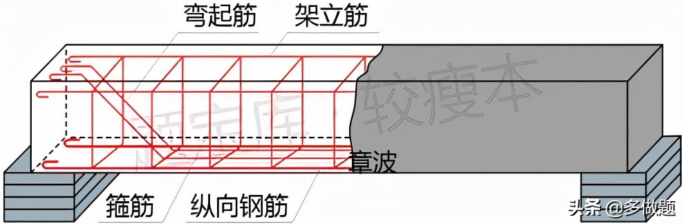2022年3月19日一级建造师考点及真题