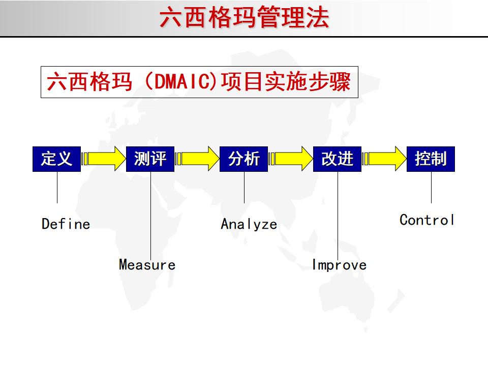我的精益之路,精益管理六西格玛绿带考试几道题