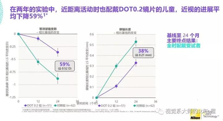 尼康镜片防控,尼康近视防控价格
