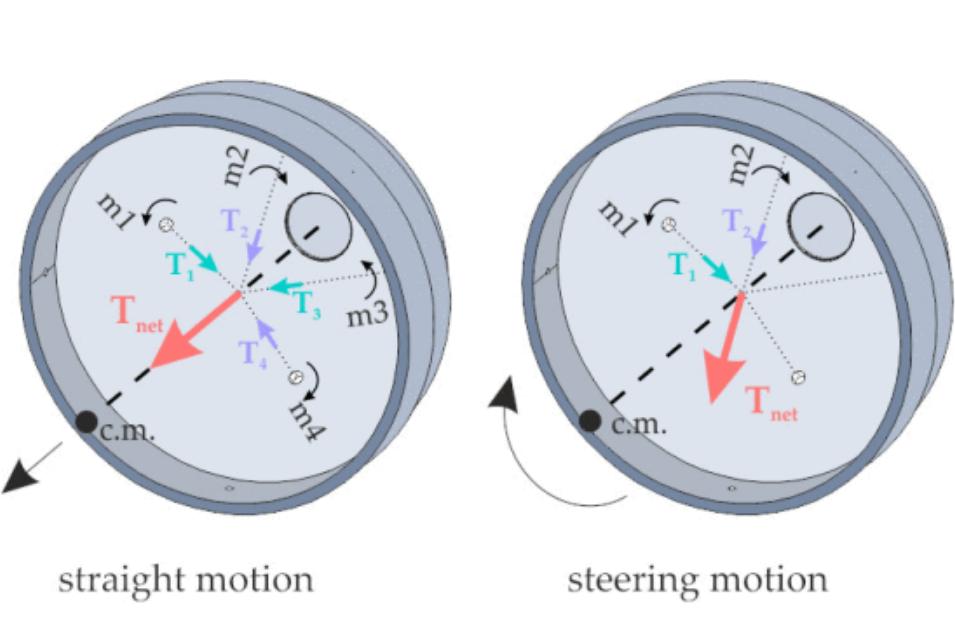 仿生推进器方案,如何制作推进器