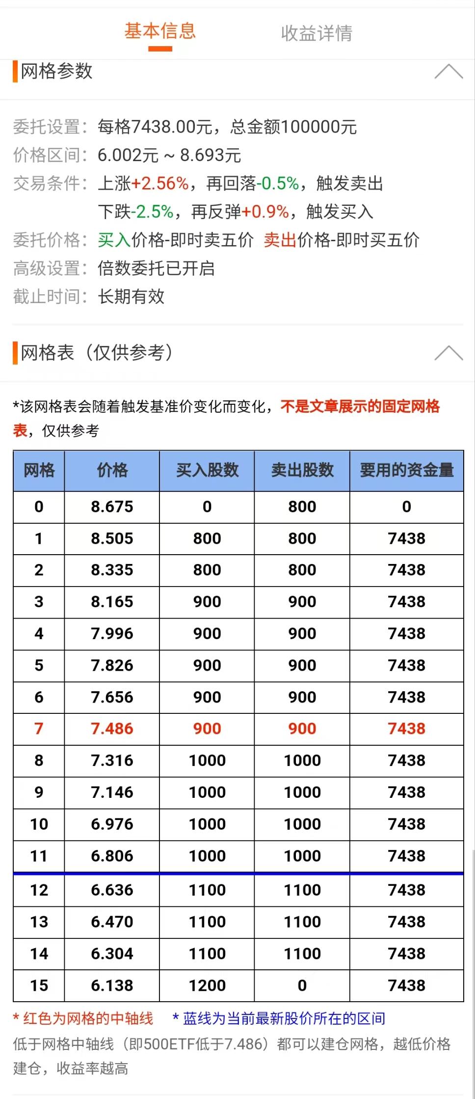 网格交易不赚钱,网格交易究竟能不能长期稳定盈利