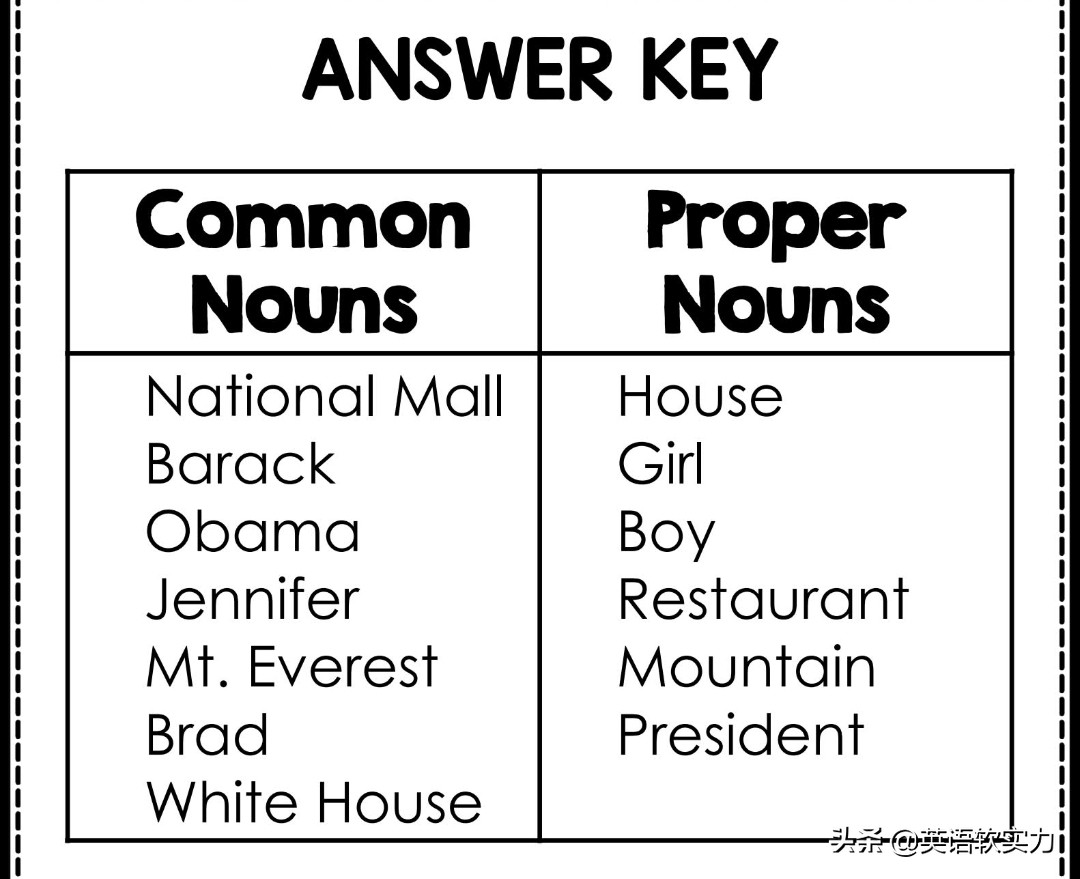 外国小孩掌握语言语法顺序,少儿英语词性教学游戏