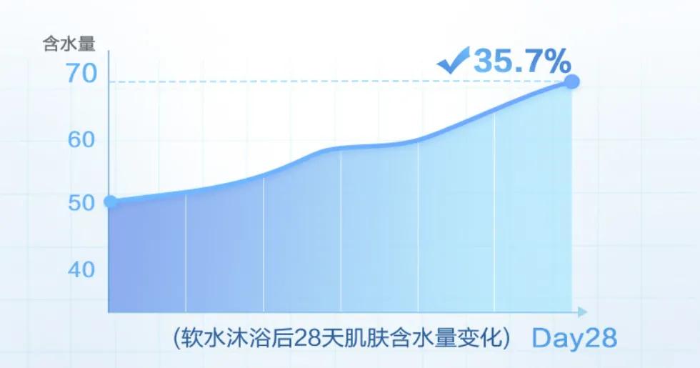 软水跟普通水有啥差别,天然软水有哪些