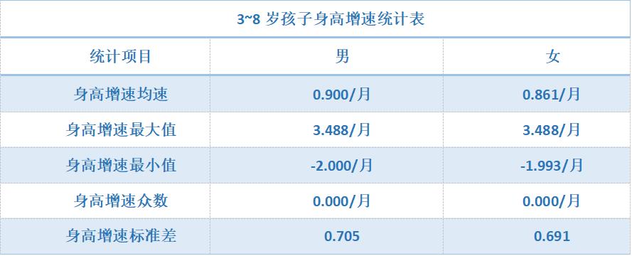 高小鹿身高记录,高小鹿身高测量
