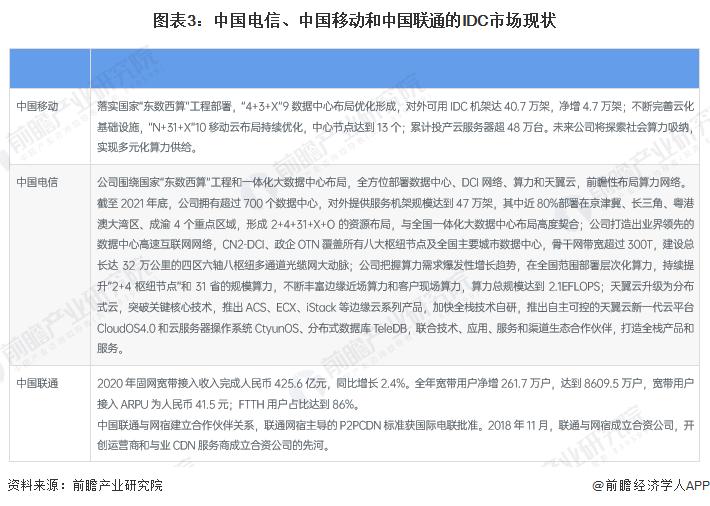 idc预测中国数据中心服务市场规模,idc数据中心行业哪里比较多
