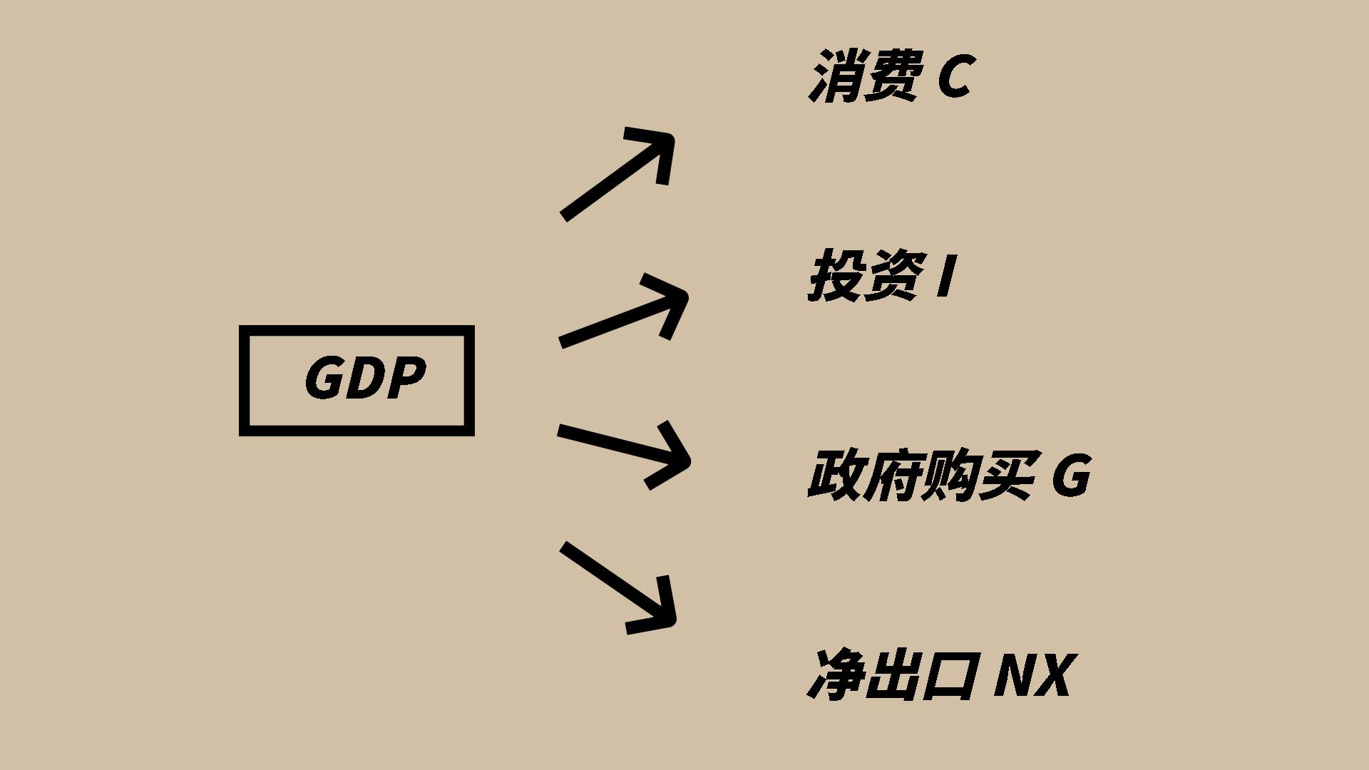 我们国家为什么这么看重gdp,我们为什么要一直强调gdp