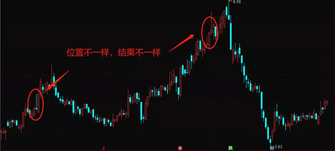 股票数字形态战法,股票6种形态k线图解