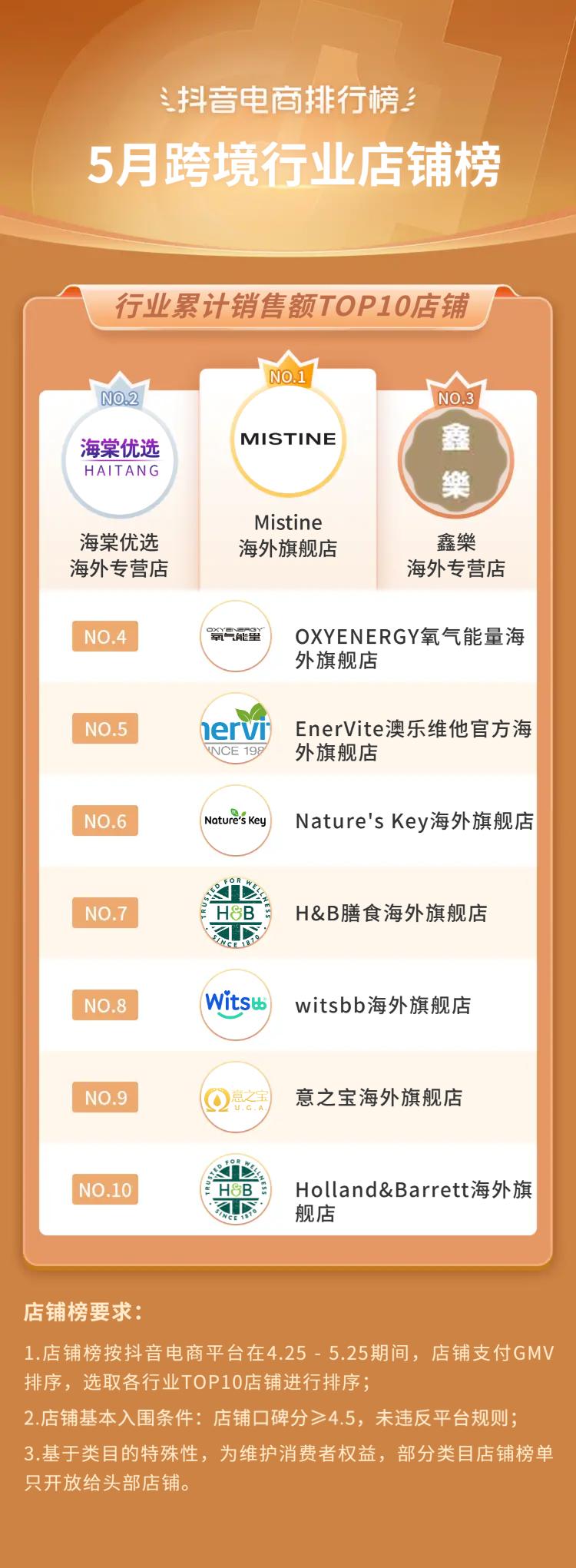 抖音电商都有哪些品类,抖音电商如何选好品类呢