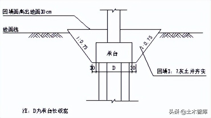 桥梁工程精细化施工讲解图文并茂,桥梁施工的难点和技术关键点