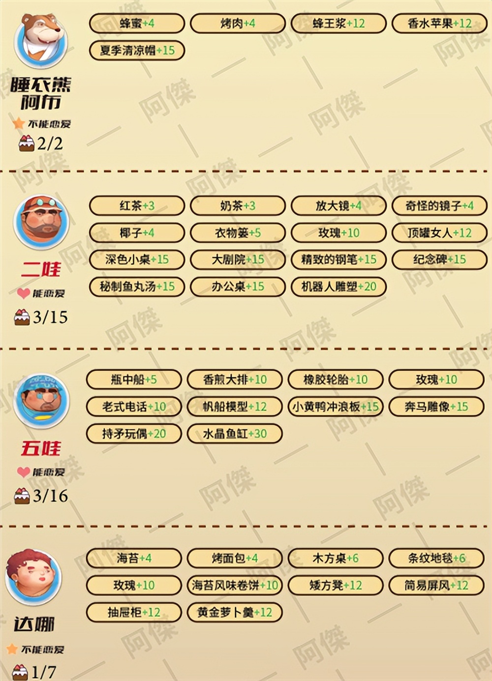 波西亚时光人物喜好图2022NPC好感度提升攻略「多图」