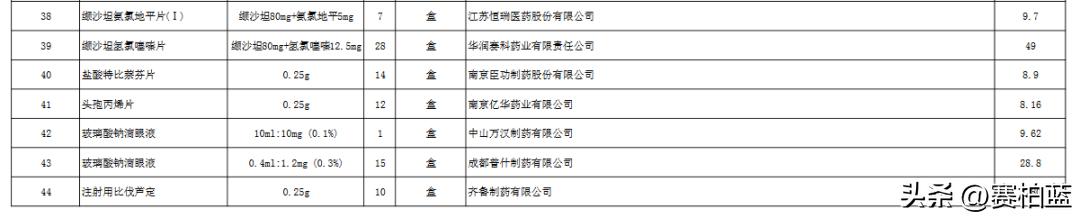 国家医保集采的药,国家医保局中成药集采公示