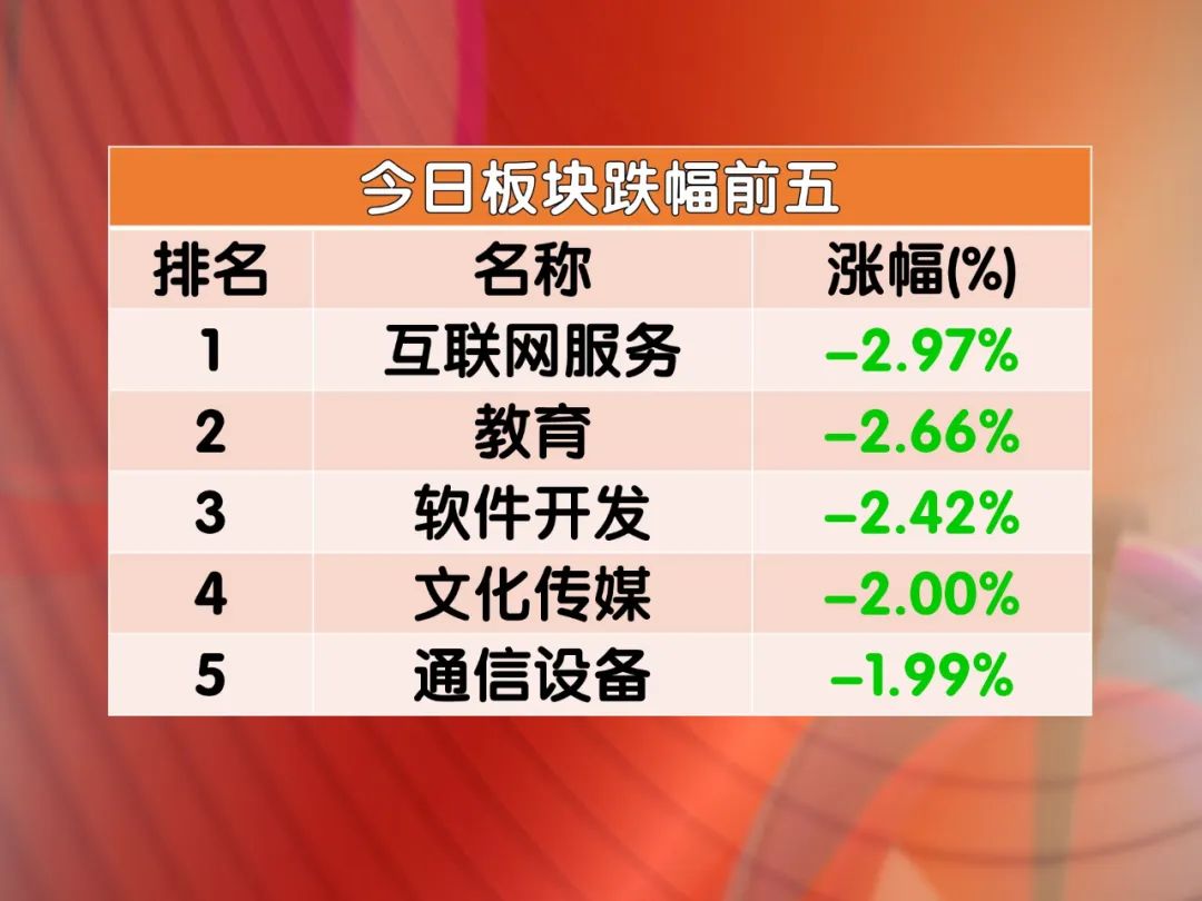 直击股市：昨天4000多股上涨，今天将近3000股下跌，这种急跌慢涨的行情，散户怎么挣钱？