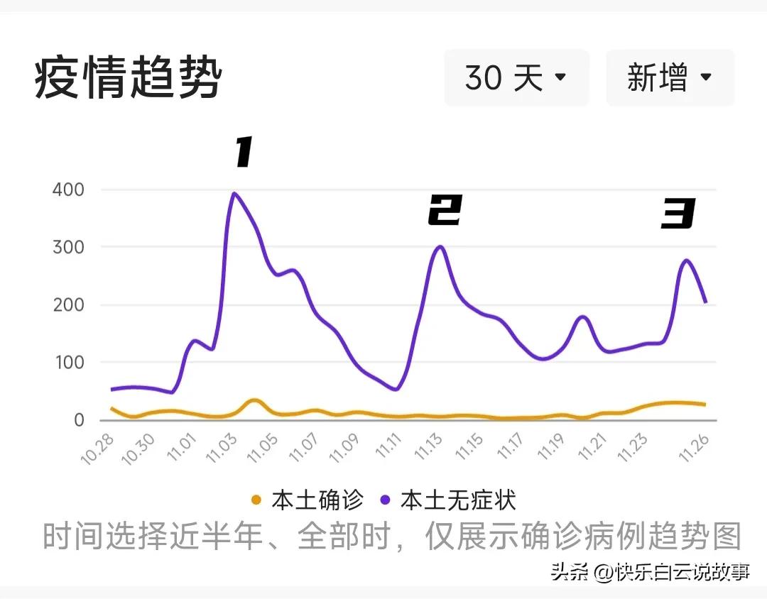 湖南疫情防控消息蓝码,湖南疫情最新消息蓝码