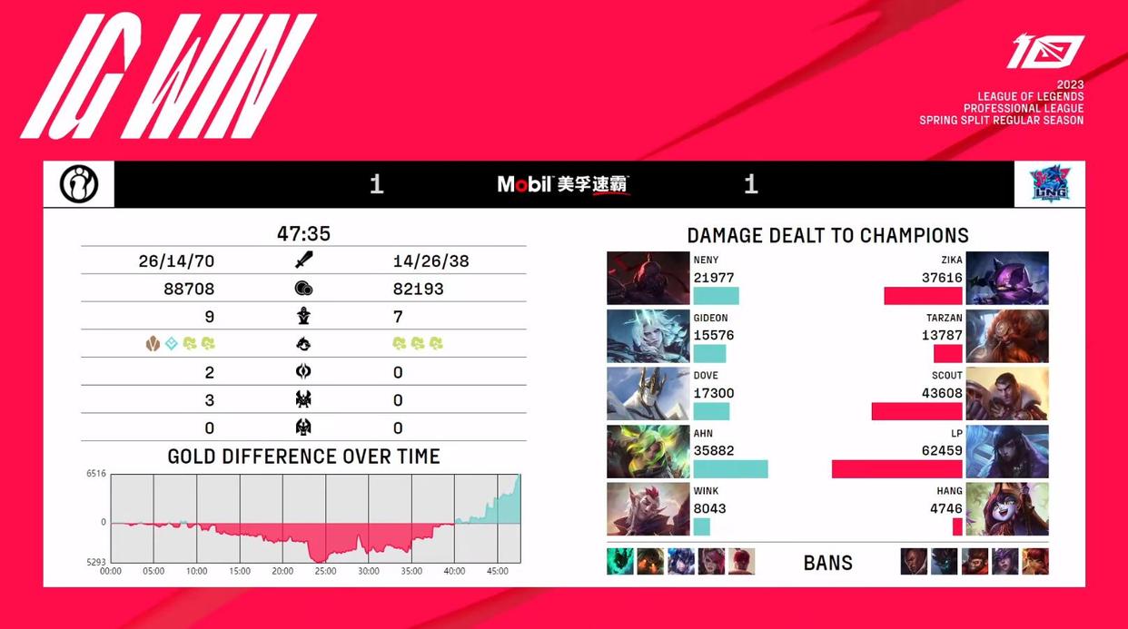 2018lpl春季赛采访scout,lpl新赛季战队阵容scout