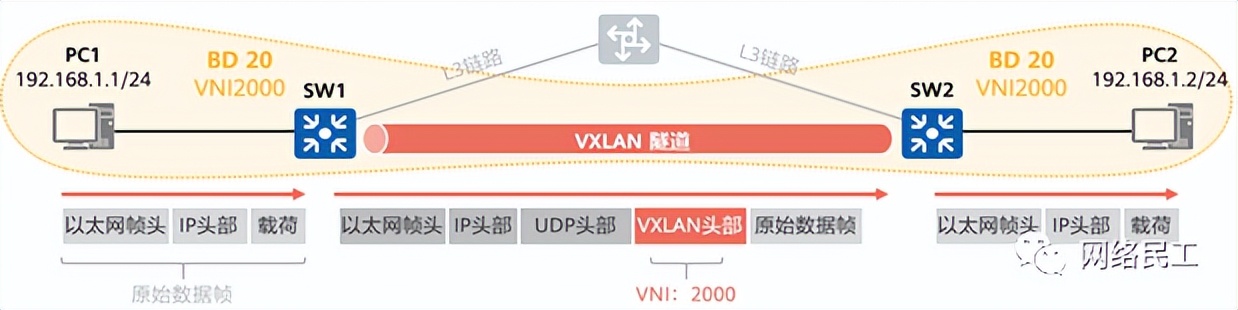 云计算虚拟化vxlan技术,vxlan是一种网络虚拟化技术