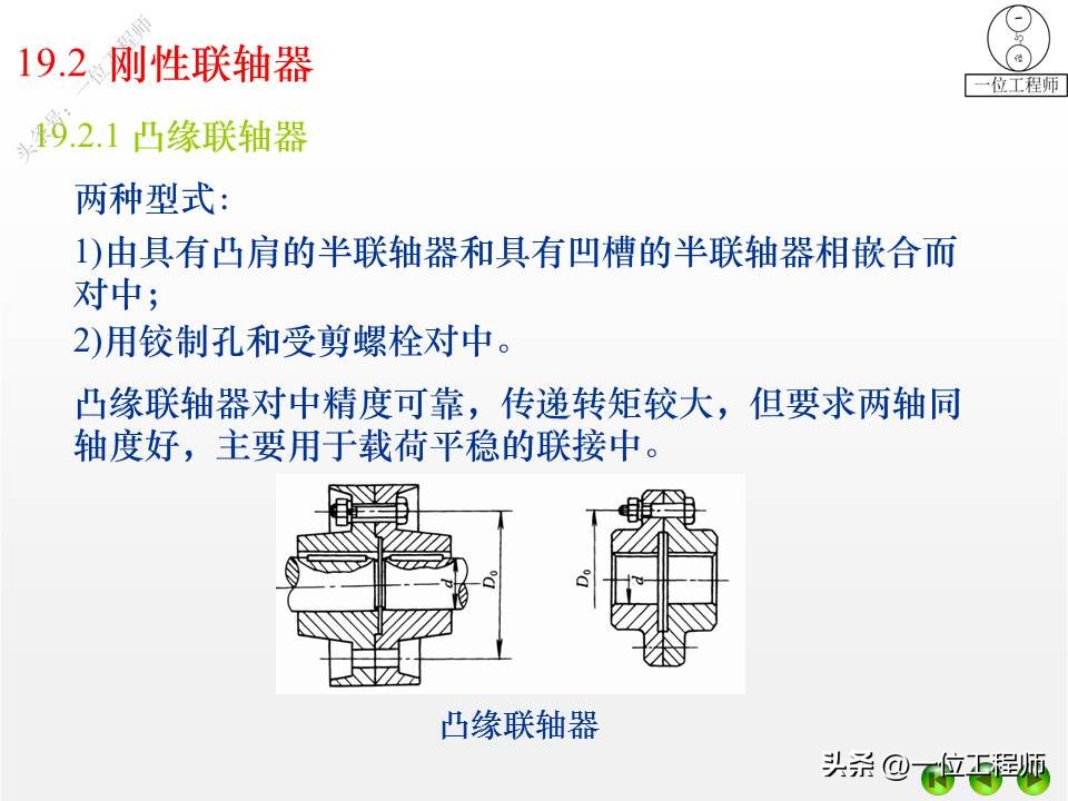 离合器式联轴器,2轴离合器