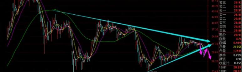 股票002270的走势图,股票boll走势图怎么看