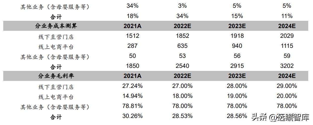 受益三胎政策的推行，爱婴室：内生外购扩渠道，精细经营提升坪效