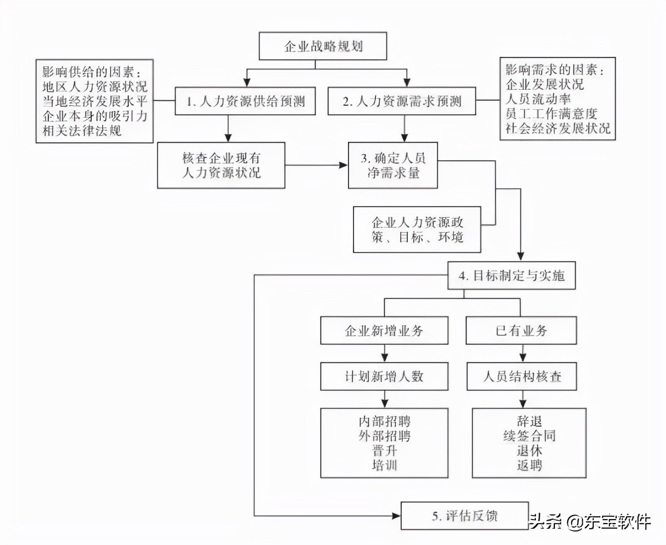 td岗位,td有什么岗位