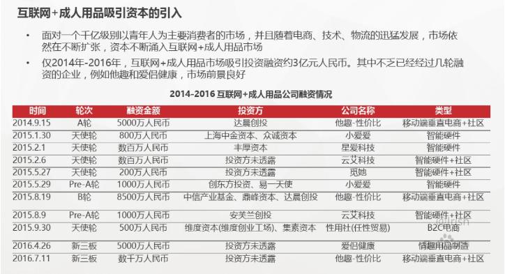 *人用成品**销量大涨，女性成消费“主力军”，这一点男生不得不承认
