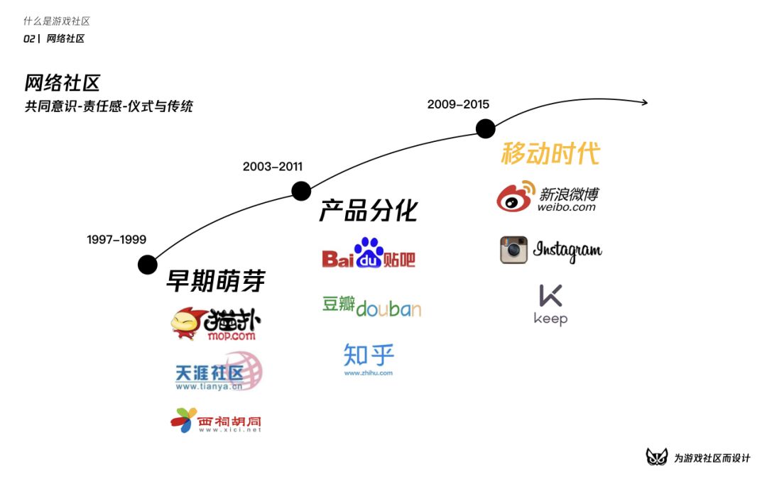 涓烘父鎴忓拰鐢熸椿璁捐,娓告垙绀惧尯鍐呭鍒嗘瀽