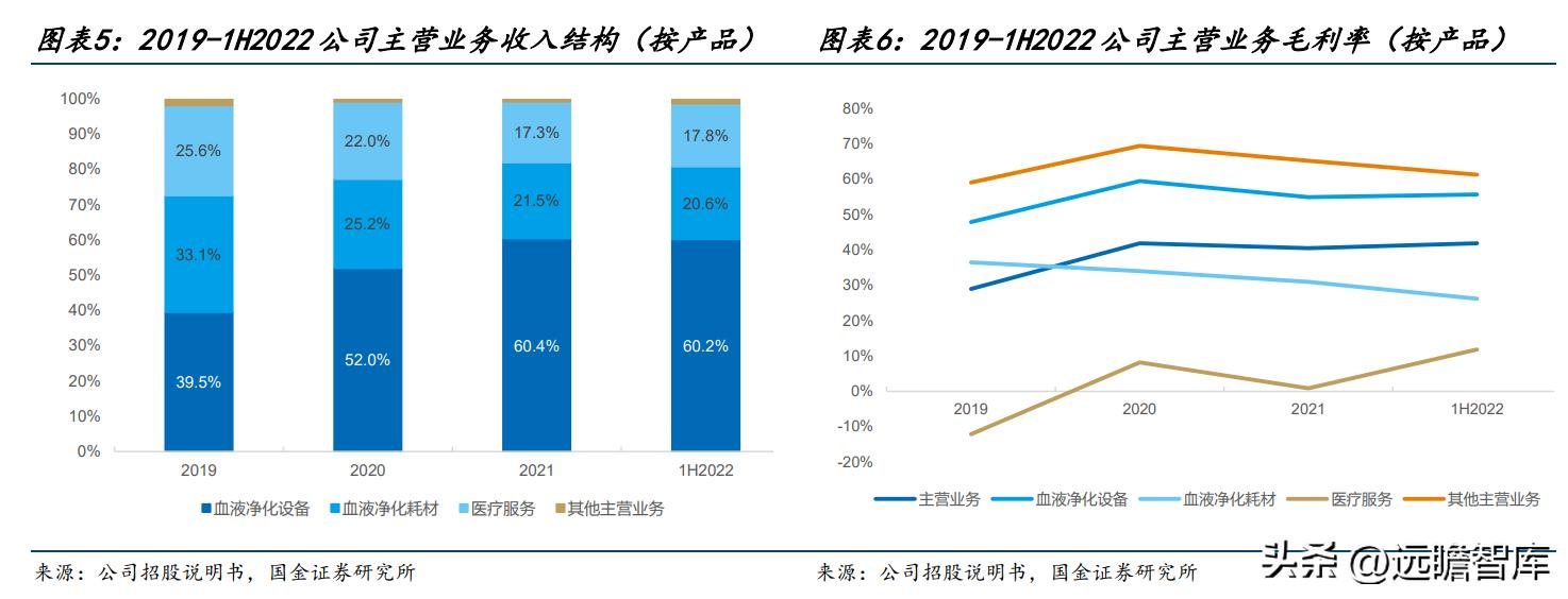 山外山血液净化设备如何,血液净化设备最大制造商