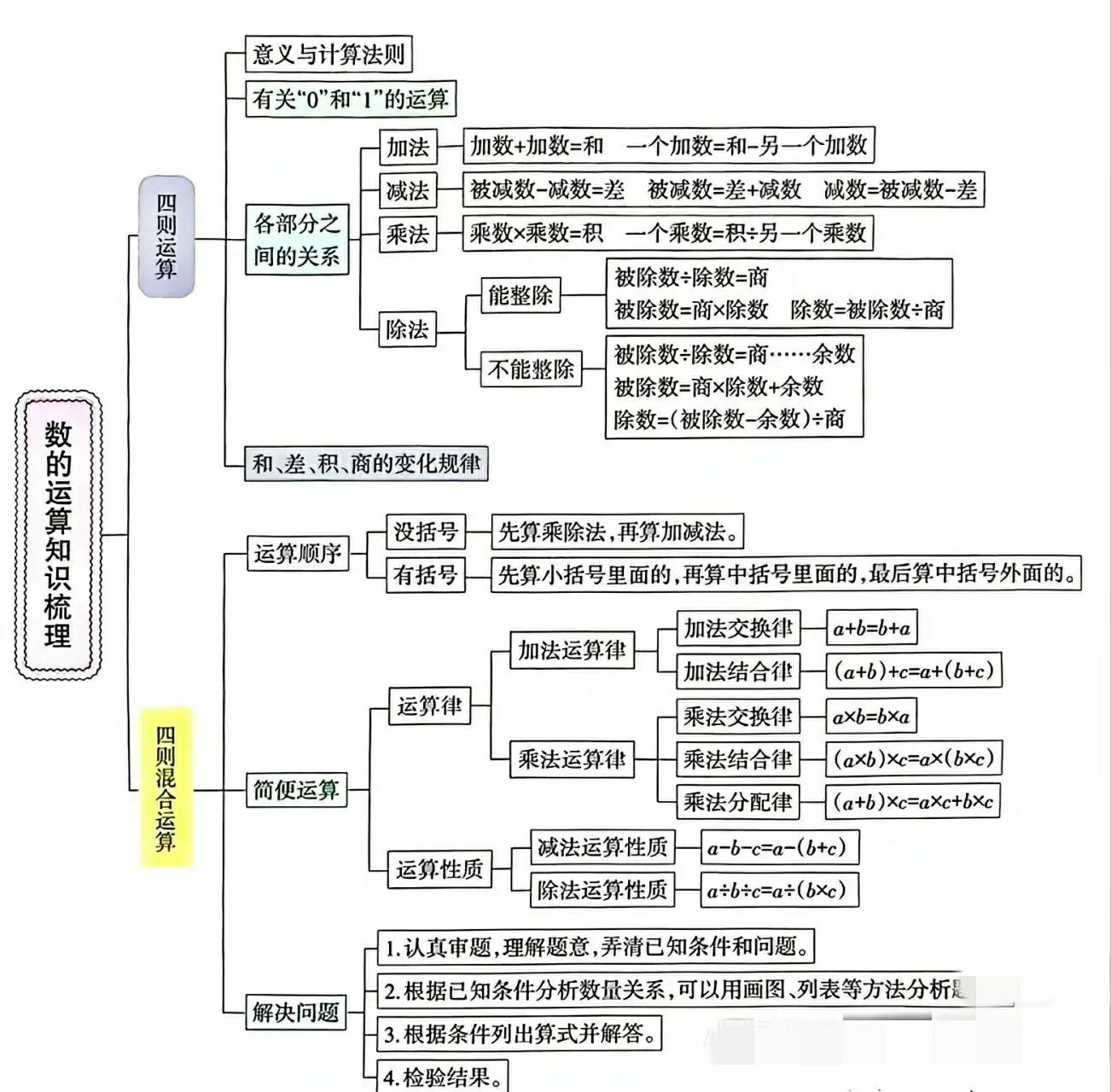 六年级数学重点难点题公式,六年级数学圆锥与圆柱重点难点题