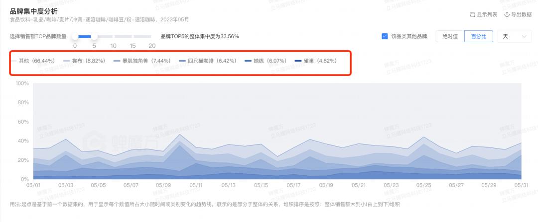 雀巢速溶和现磨,杂牌速溶咖啡与雀巢的对比