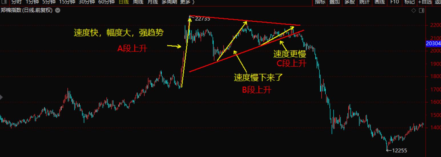如何查看多空实时对比,多空判断最简单方法
