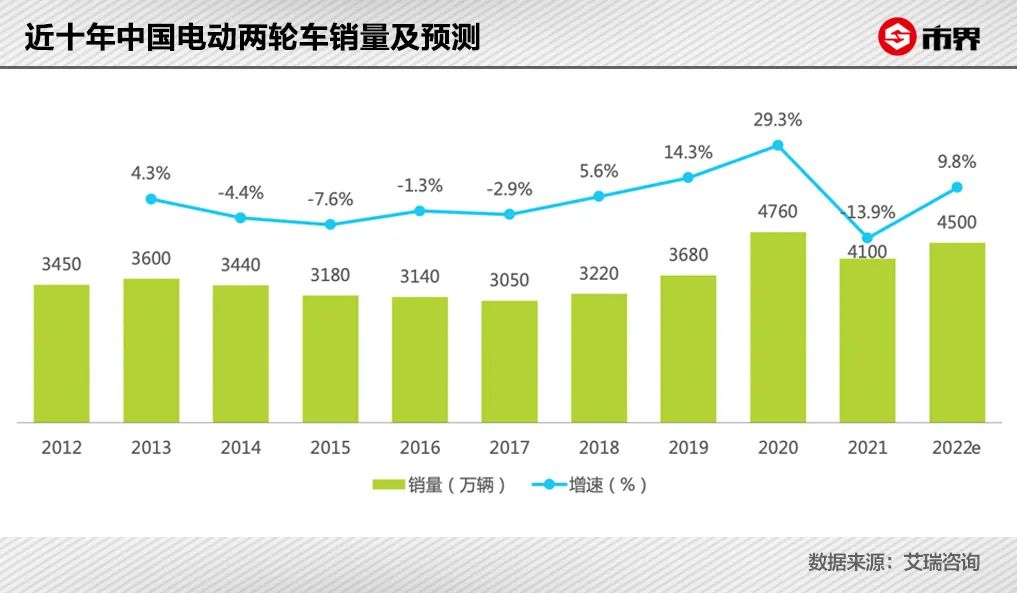 雅迪台铃爱玛小牛哪个好,小牛爱玛雅迪哪个好
