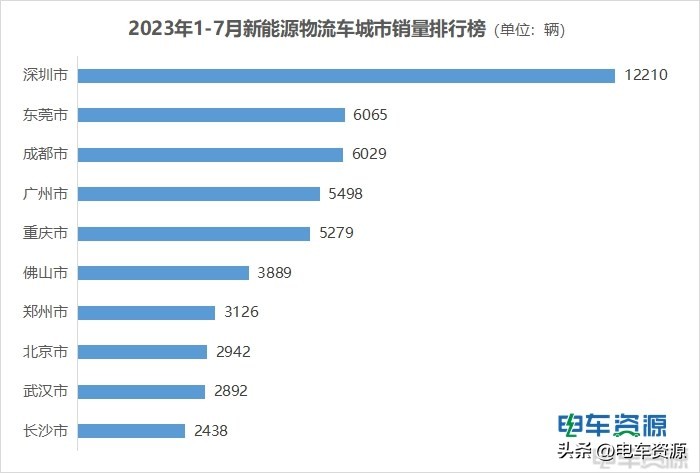 杭州销量,杭州上海销量榜