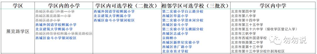 2022西城私立小学,西城展览路学区对口初中