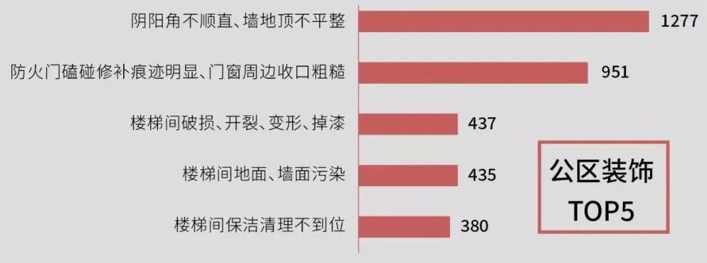批量精装修全过程视频,批量精装修新手教程