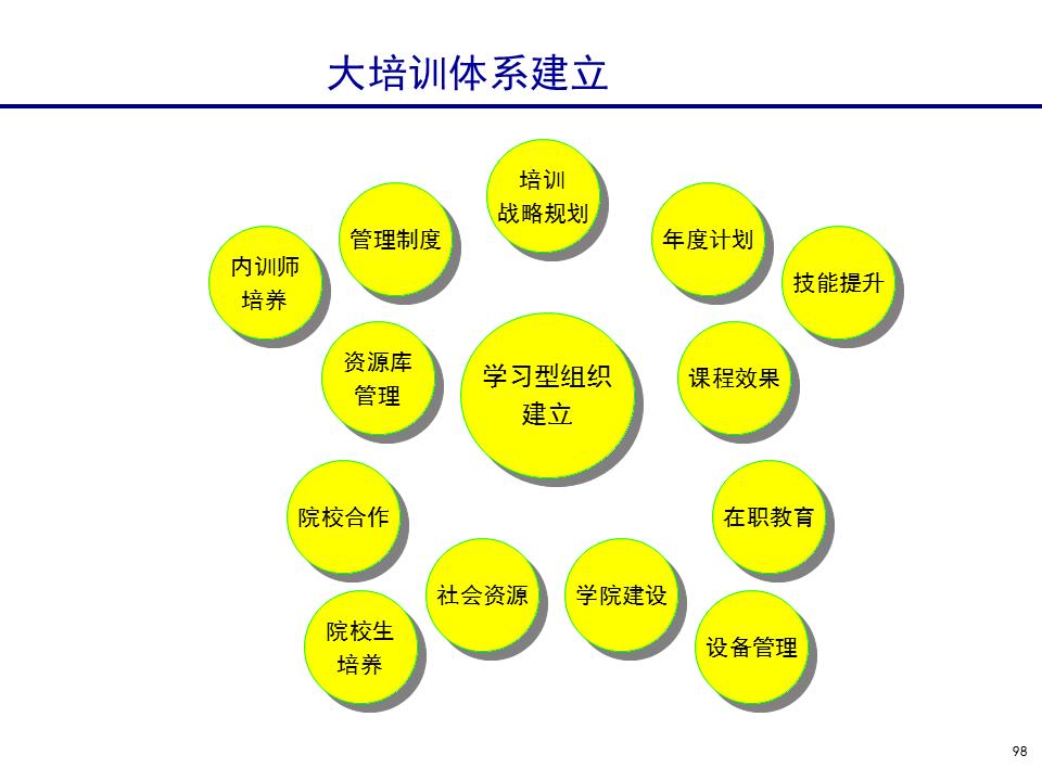 230601-行政人事管理培训