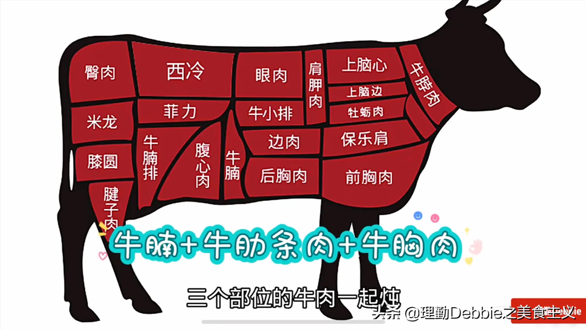 回民清炖牛肉的最正宗炖法,回民煮牛肉的正确方法与配料