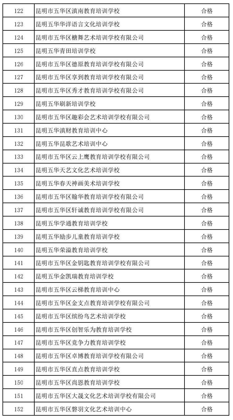 昆明校外培训课英语收费,昆明西山区校外培训