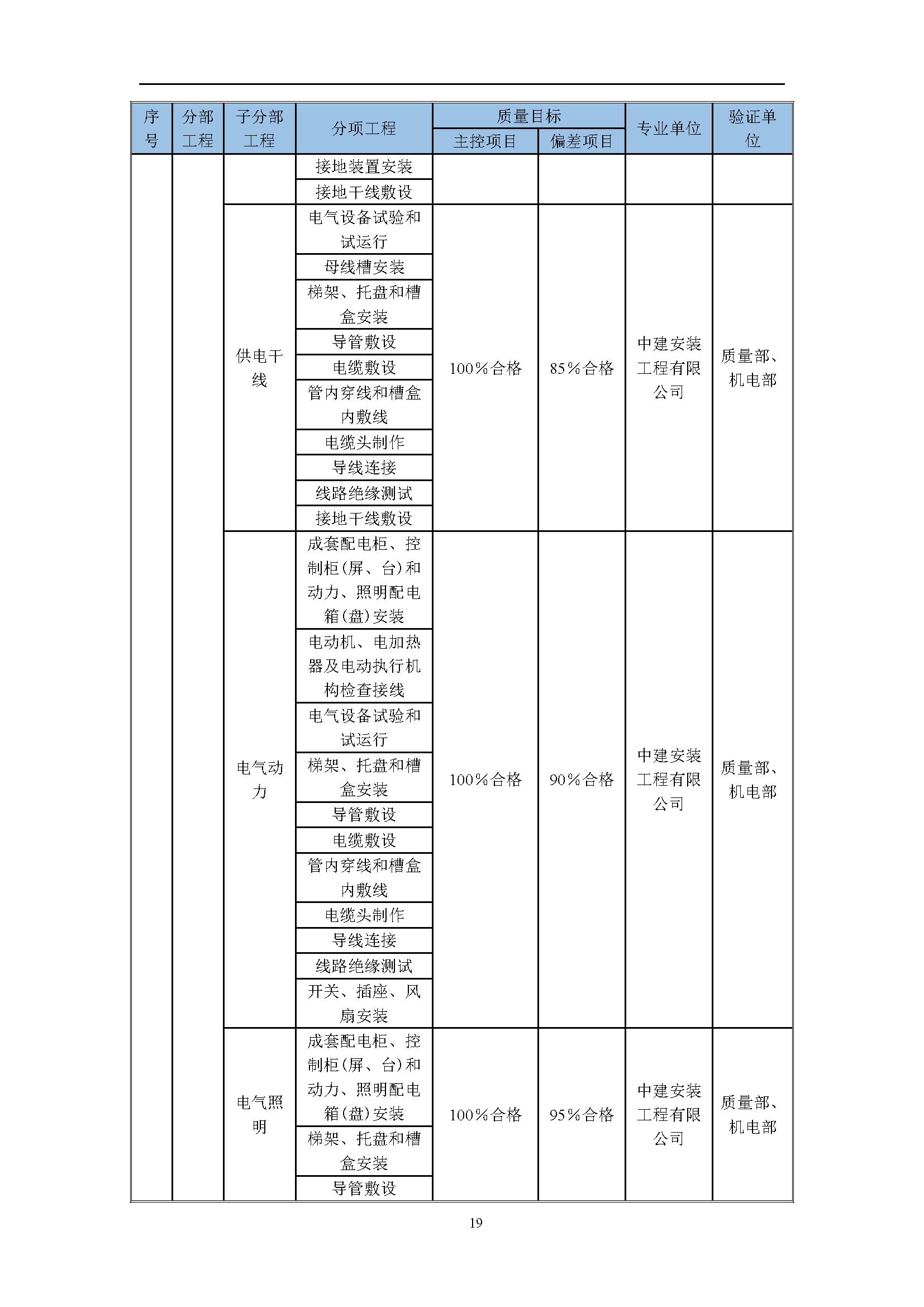 地产项目商业综合体设计任务书,综合体项目立项策划方案几大要素