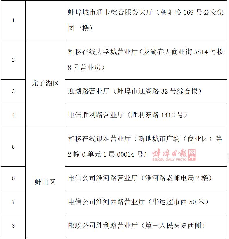 公交卡在线充值，这样操作→