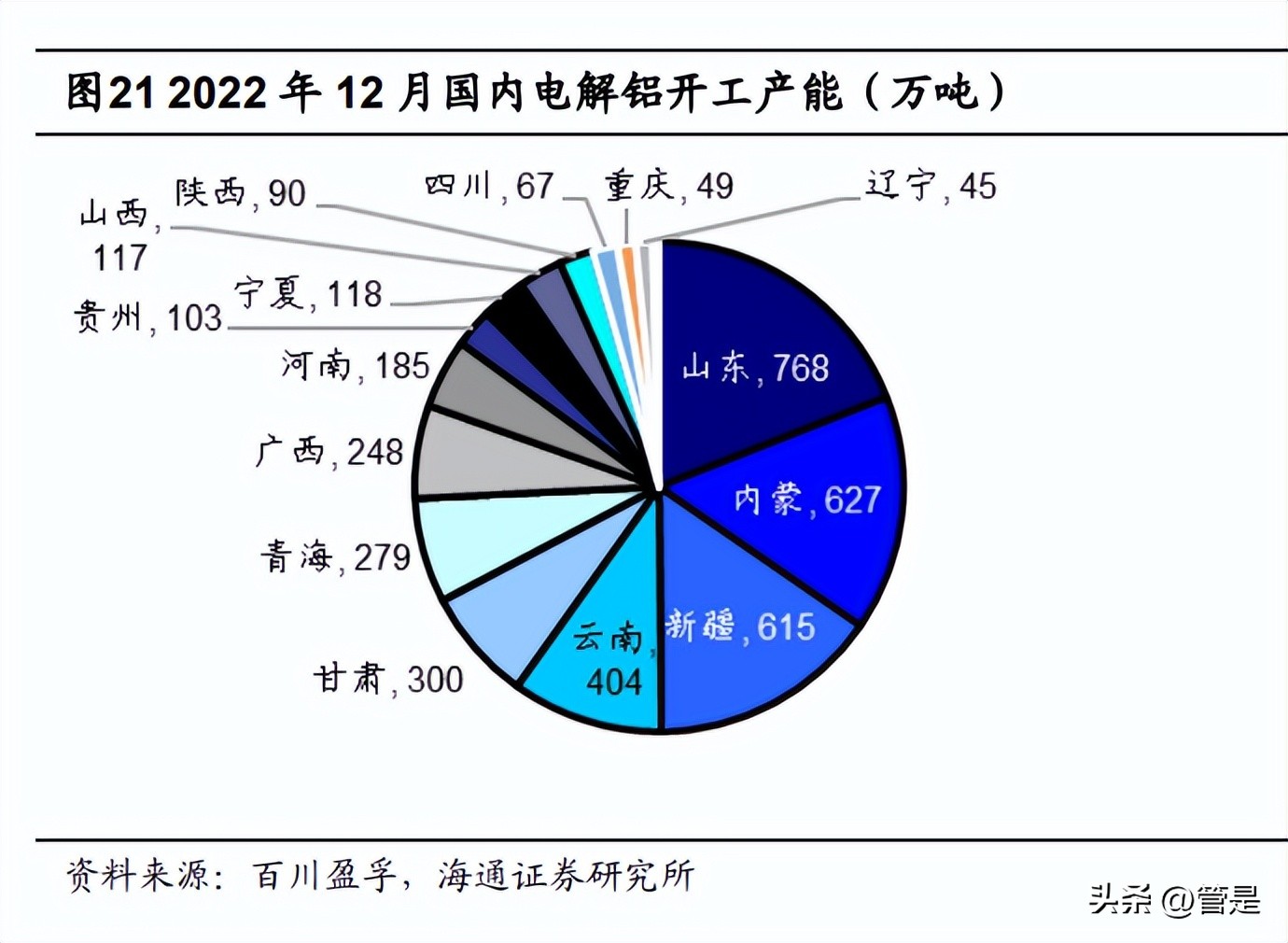 神火股份研究报告：无烟煤高弹性价升利增，电解铝低成本优势布局