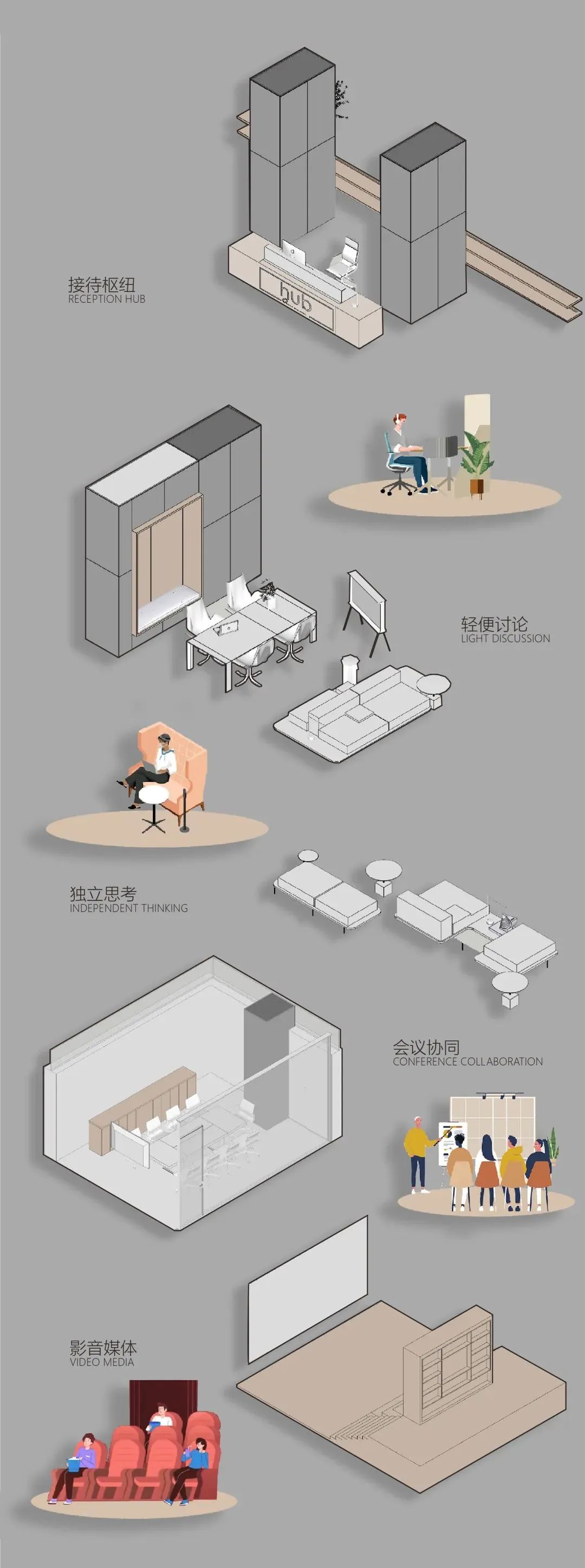 办公室装修布局逻辑,办公室装修与设计