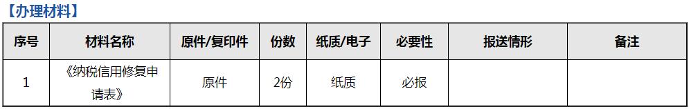 纳税信用等级未评价,纳税信用评价结果怎么打