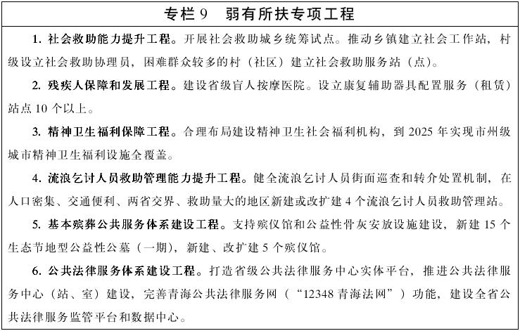 青海省人民政府办公厅,青海省人民政府办公厅最新通告