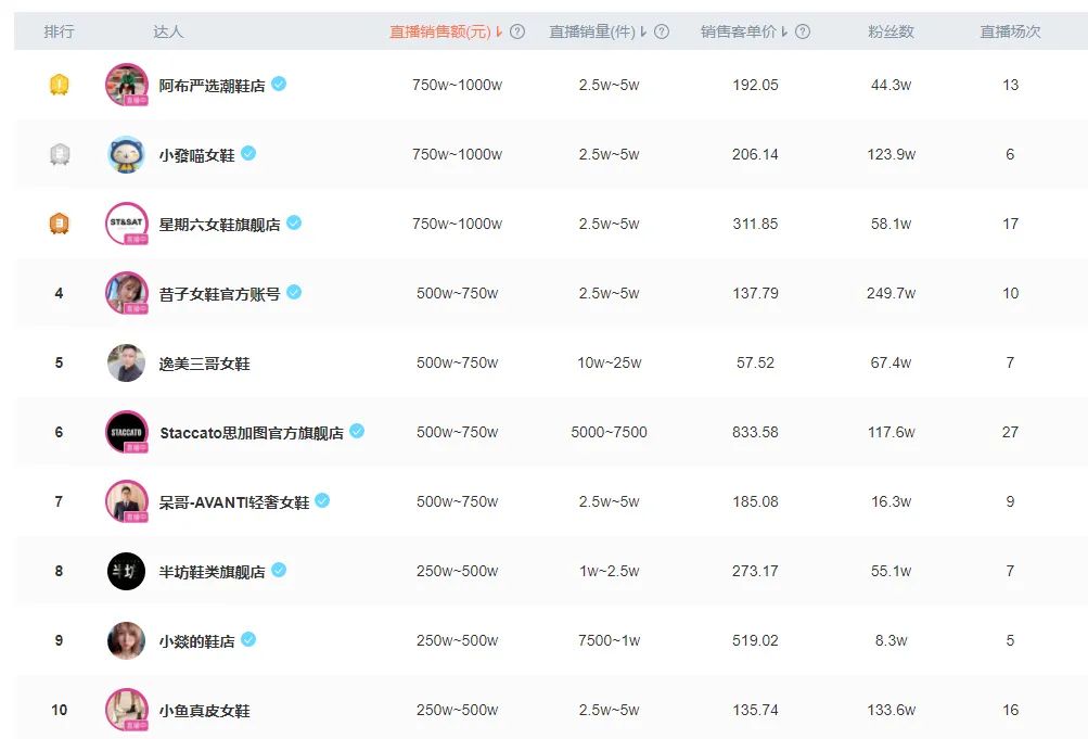 皮鞋百丽和clarks,百丽和clarks哪个好