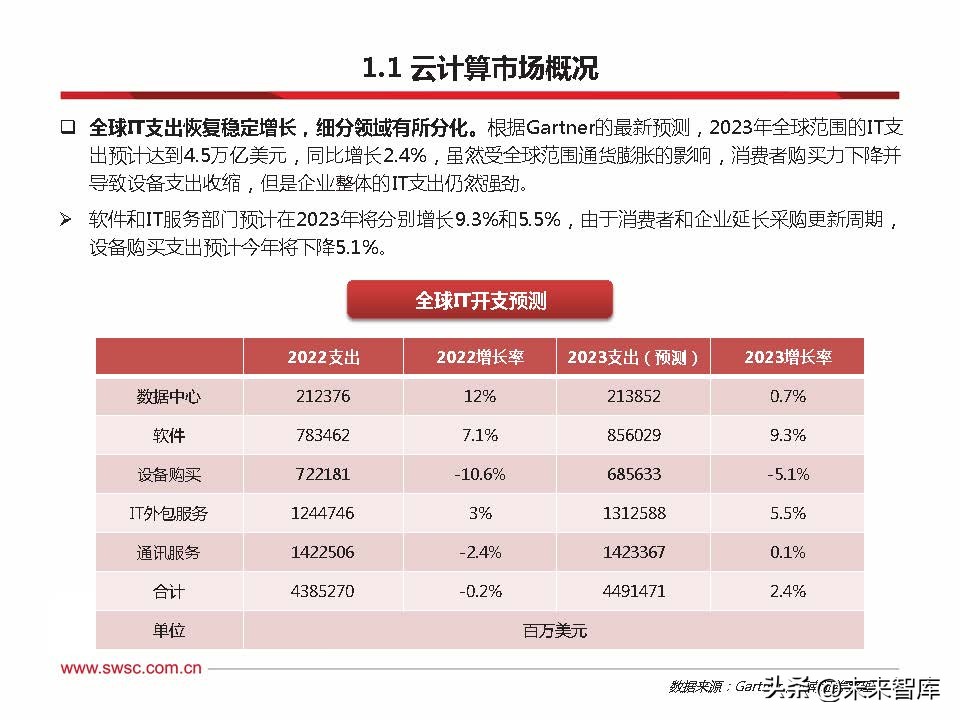 云计算新技术与趋势,云计算的趋势与发展