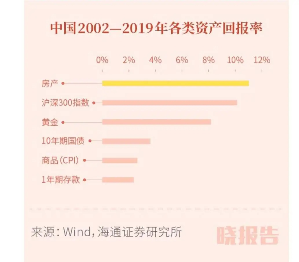 人人都要学会投资,每个人必须学的技能