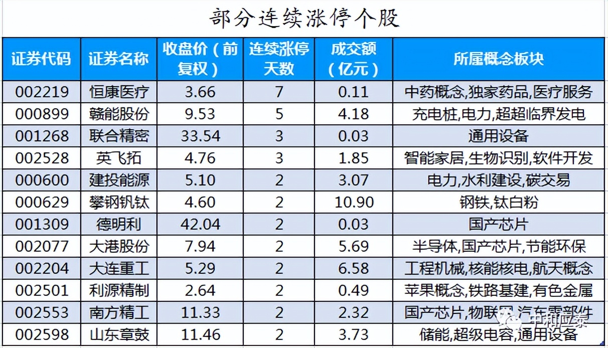 7月11日周一a股投资策略,周一a股走势预测